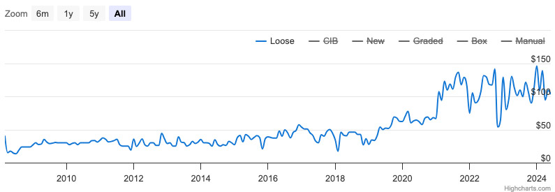 Video Game Value Price Chart